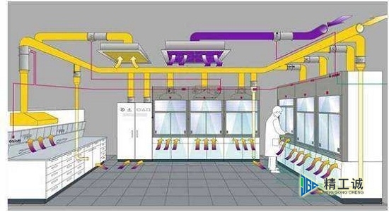 實驗室通風系統